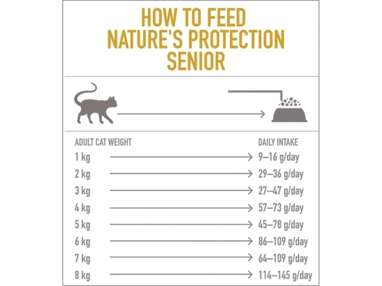 Фото - сухий корм Natures Protection (Нейчез Протекшін) SENIOR корм для літніх котів