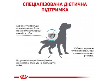 Фото - ветеринарные корма Royal Canin HYPOALLERGENIC (ГИПОАЛЛЕРГЕННЫЙ) сухой лечебный корм для собак