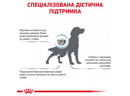 Фото - ветеринарные корма Royal Canin SENSITIVITY CONTROL SC21 (СЕНСИТИВИТИ КОНТРОЛ) сухой лечебный корм для собак