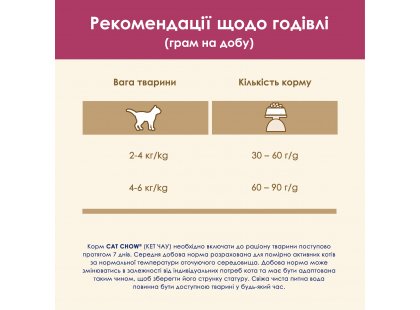 Фото - сухий корм Cat Chow (Кет Чау) Urinary Tract Health (УРІНАРІ) корм для кішок для профілактики сечокам'яної хвороби