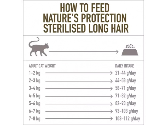Фото - сухий корм Natures Protection (Нейчез Протекшін) STERILISED LONG HAIR корм для довгошерстих кішок після стерилізації