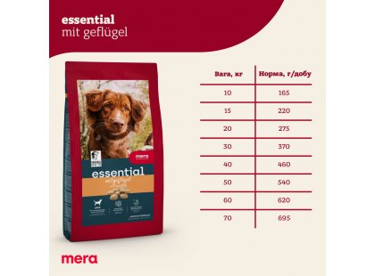 Фото - сухий корм Mera (Мера) Essential Adult mit Geflugel сухий корм для дорослих собак з нормальною активністю ПТИЦЯ