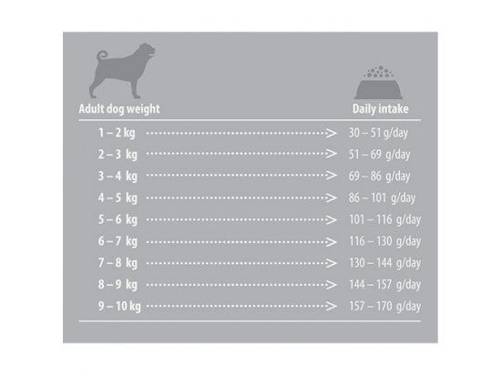 Фото - сухий корм Natures Protection SENSITIVE SKIN&STOMACH LAMB SMALL корм для дорослих собак малих порід ЯГНЯ