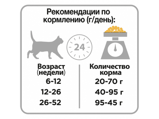 Purina Pro Plan (Пурина Про План) KITTEN корм для котят до 12 месяцев - 4 фото