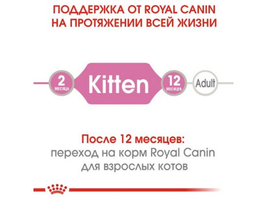 Фото - влажный корм (консервы) Royal Canin KITTEN LOAF влажный корм для котят в возрасте 4-12 месяцев