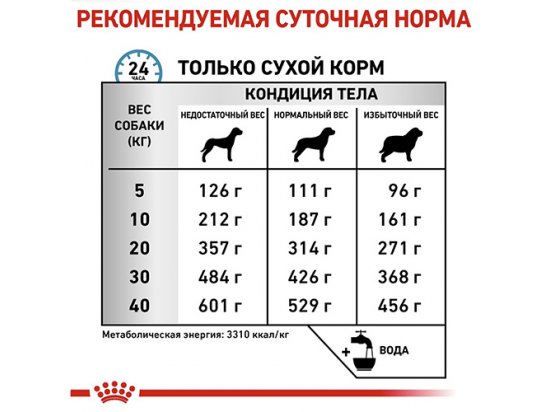 Royal Canin SENSITIVITY CONTROL SC21 (СЕНСИТИВИТИ КОНТРОЛ) сухой лечебный корм для собак - 2 фото