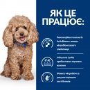 Фото - ветеринарные корма Hill's Prescription Diet Canine Gastrointestinal Biome Mini Digestive Fibre Care корм для собак мини пород при заболеваниях ЖКТ КУРИЦА