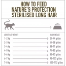 Фото - сухий корм Natures Protection (Нейчез Протекшін) STERILISED LONG HAIR корм для довгошерстих кішок після стерилізації