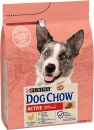 Фото - сухой корм Dog Chow Active Корм для активных собак